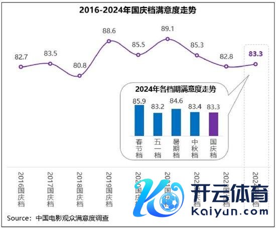 国庆档惬意度同比小涨