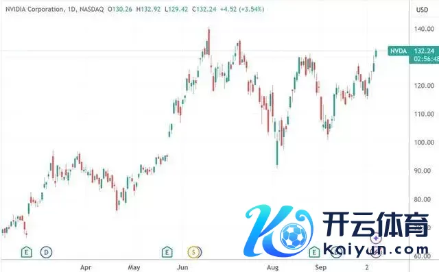 英伟达暗暗摸回新高近邻：科技公司团团围住AI龙头起舞