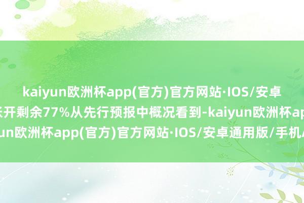 kaiyun欧洲杯app(官方)官方网站·IOS/安卓通用版/手机APP下载张开剩余77%从先行预报中概况看到-kaiyun欧洲杯app(官方)官方网站·IOS/安卓通用版/手机APP下载